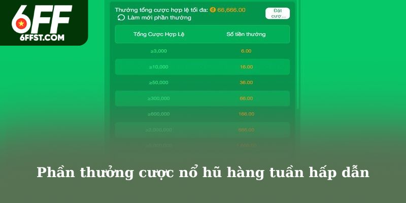 Phần thưởng cược nổ hũ hàng tuần hấp dẫn